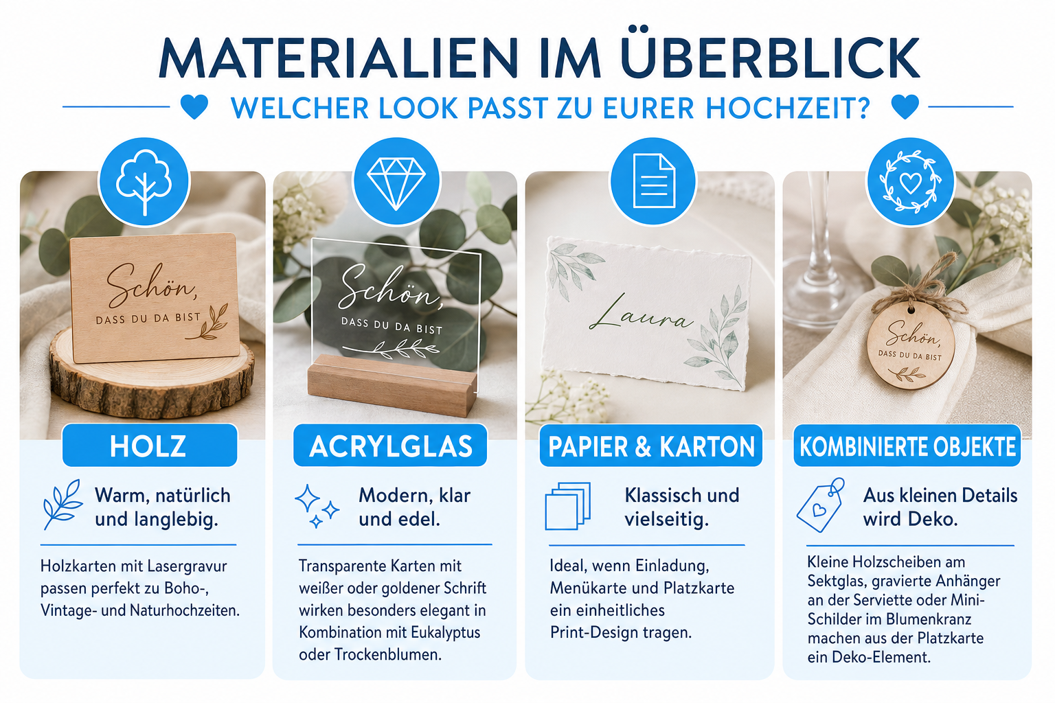 Infografik Platzkarten Materialien